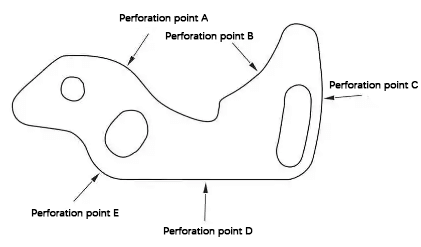 Selection of piercing points in laser cutting