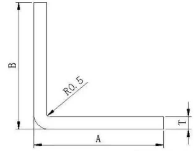 bending radius is r = 0.5