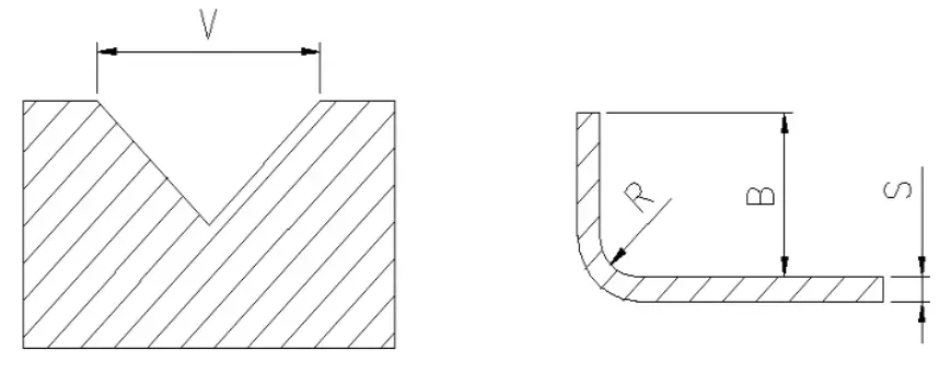 bending radius, pressure and minimum bending height