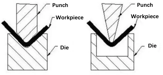 special press brake toolings