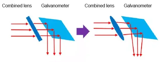 Comparison of red photosynthetic lens and thermal lens