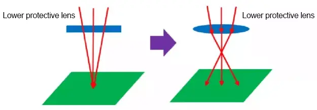 Front and rear comparison of lower protective lens and thermal lens