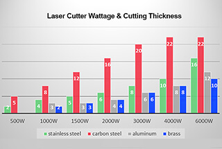 How To Select The Power Of Fiber Laser Cutting Machine