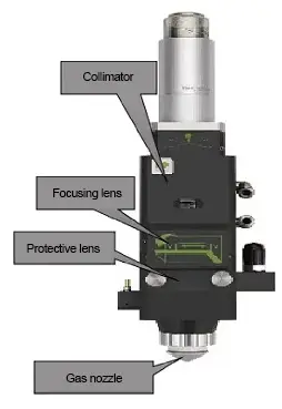 Laser cutting head