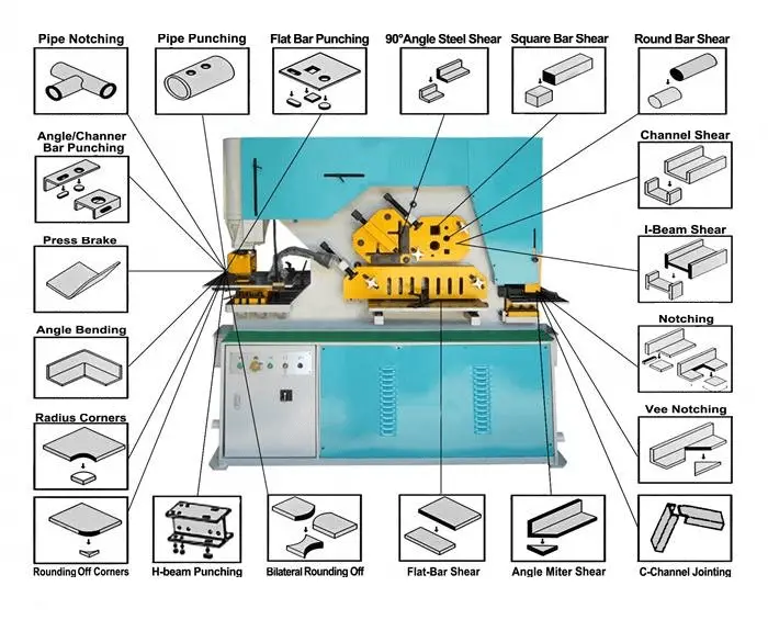 Structure and function diagram of ironworker machine