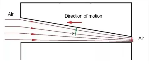 working principle of aerodynamic bearing