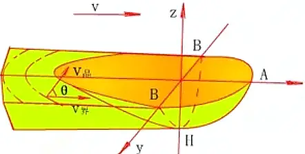 Analysis On Temperature Changes In Welding Zone