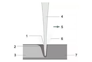 Basic Theoretical Knowledge Of Laser Welding