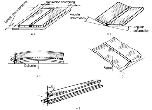Forme di base della distorsione di saldatura