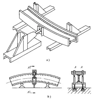 Correction of bending distortion of beam by mechanical correction method