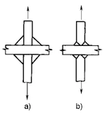 Cross joint with the same bearing capacity
