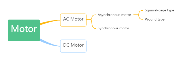 Differences of various motors