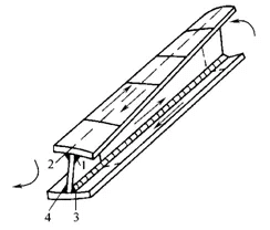 Distortion of I-beam