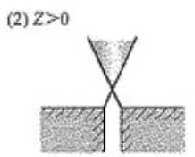 초점 위치 Z > 0″ 너비="195″ 높이="157″></그림><p style=