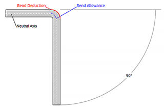 How To Calculate Bending Allowance, Bending Deduction And K-Factor