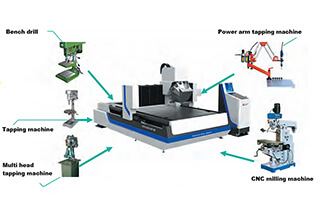 How to Select Equipment for Automated Sheet Metal Fabrication?