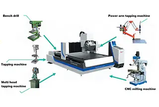 How To Select Equipment For Automated Sheet Metal Fabrication