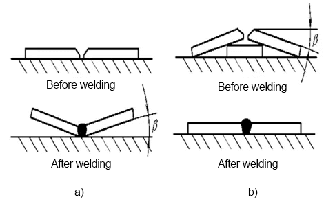 Inverse distortion method for flat plate butt welding