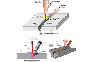 Laser Welding Applications In Automobile, Power Battery, Aerospace and Shipbuilding