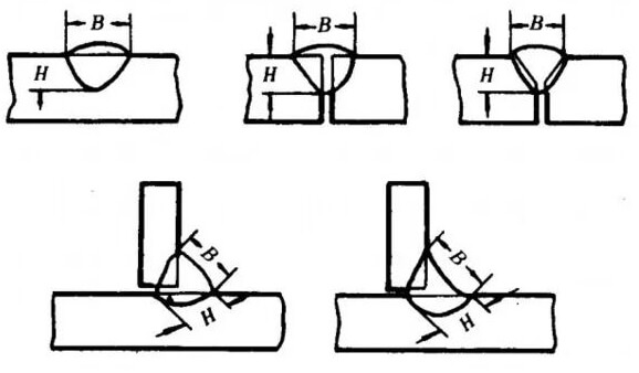 Laser power and speed determine the forming of weld