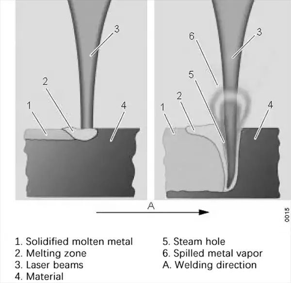 Layout of shielding gas nozzle