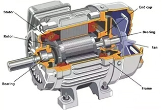 Fundamentos del motor Diferencias, selección, mantenimiento