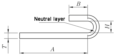 N字型ダイアグラム
