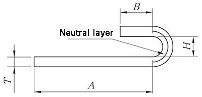 Diagrama N-fold