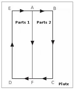 Paired cutting of two slender parts