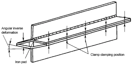 Rigid fixation and anti distortion of T-beam