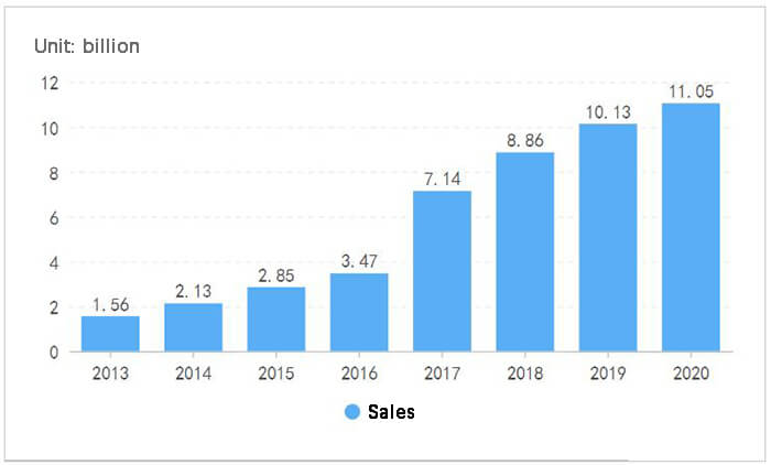 Sales of laser welding machine