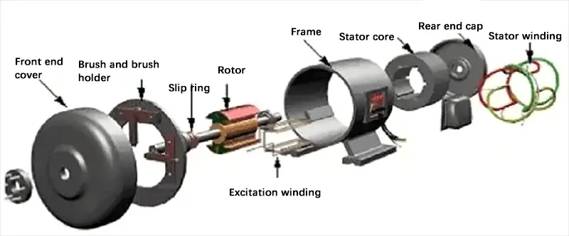 Schematic diagram of AC motor