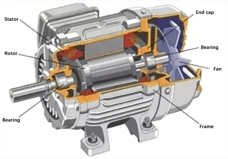 Schematic diagram of DC motor