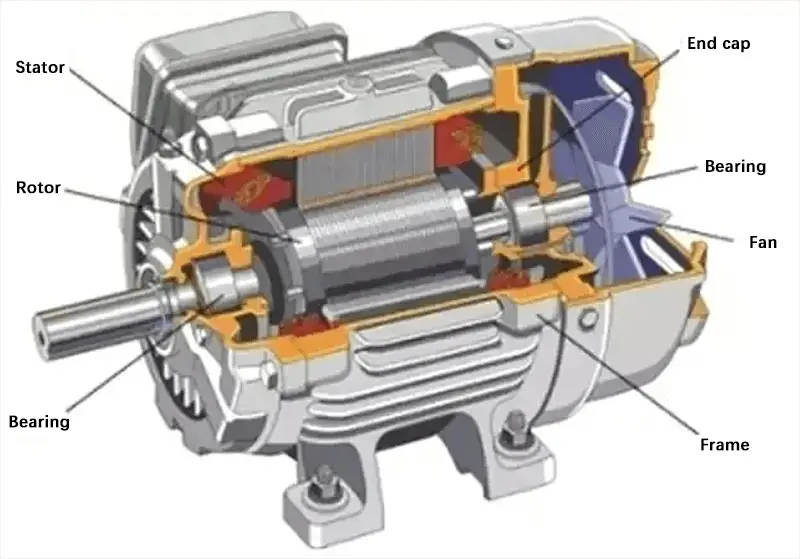 Esquema del motor de corriente continua