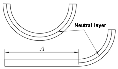 Diagrama esquemático de curvado por arco