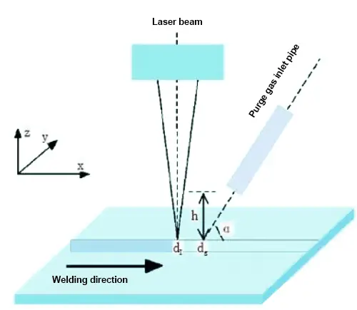 Schematic diagram of experimental device