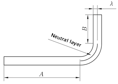 Schematic diagram of general bending II