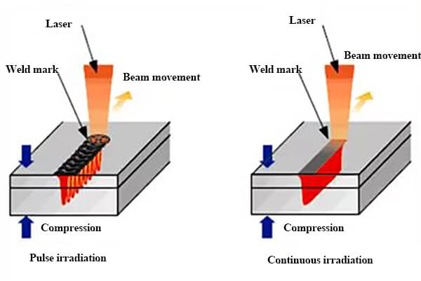 Schematische Darstellung des gepulsten Laserschweißens und des kontinuierlichen Laserschweißens