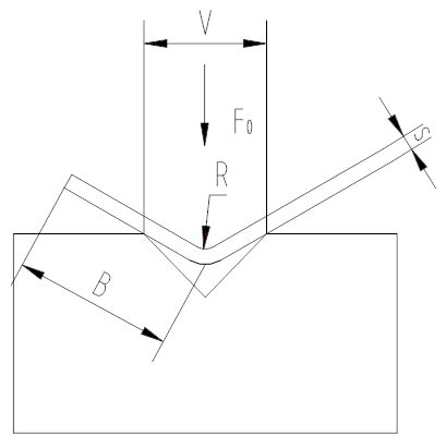Selection of lower die