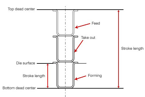 Slider strokes