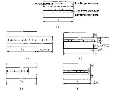 Stress and distortion of steel strip center during heating and cooling