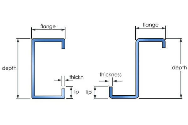 The Difference Between C Purlin And Z Purlin