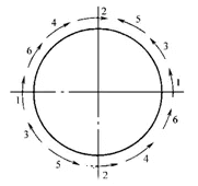 Sequenza di saldatura di testa del cilindro