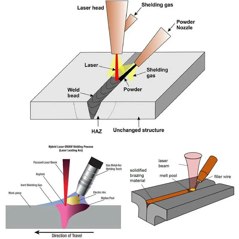 Working principle of handheld laser welding machine