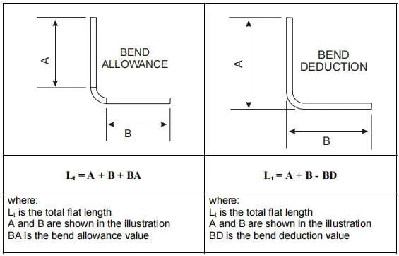 bending allowance and bending deduction