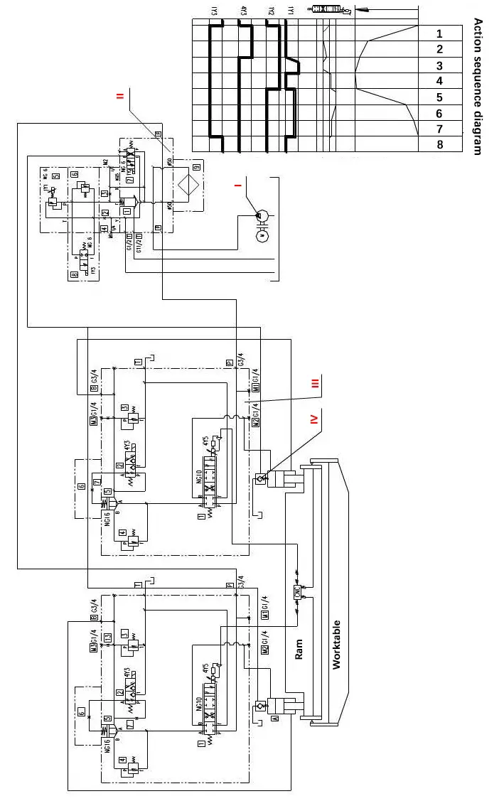 hydraulic schematic diagram of CNC press brake