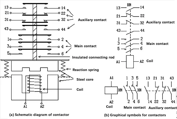 the structural diagram and graphical symbols of AC contactor