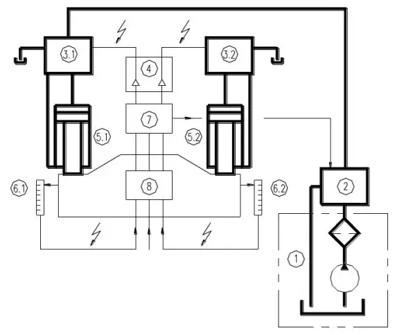 the working principle of the press brake synchronization system