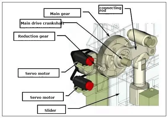 Application of servo press