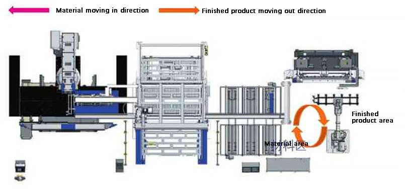 Automatic operation mode (independent operation mode of bending robot unit)